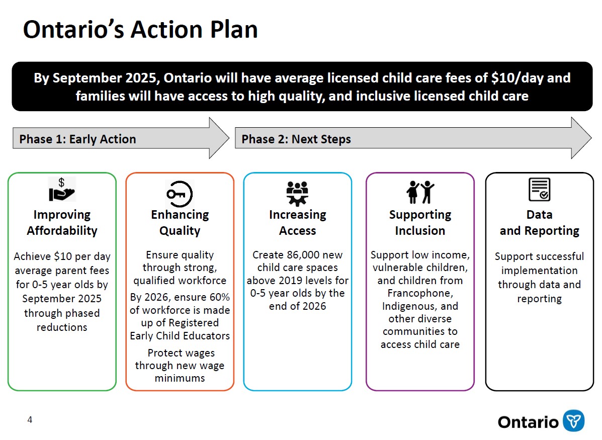 Ontario's Action Plan