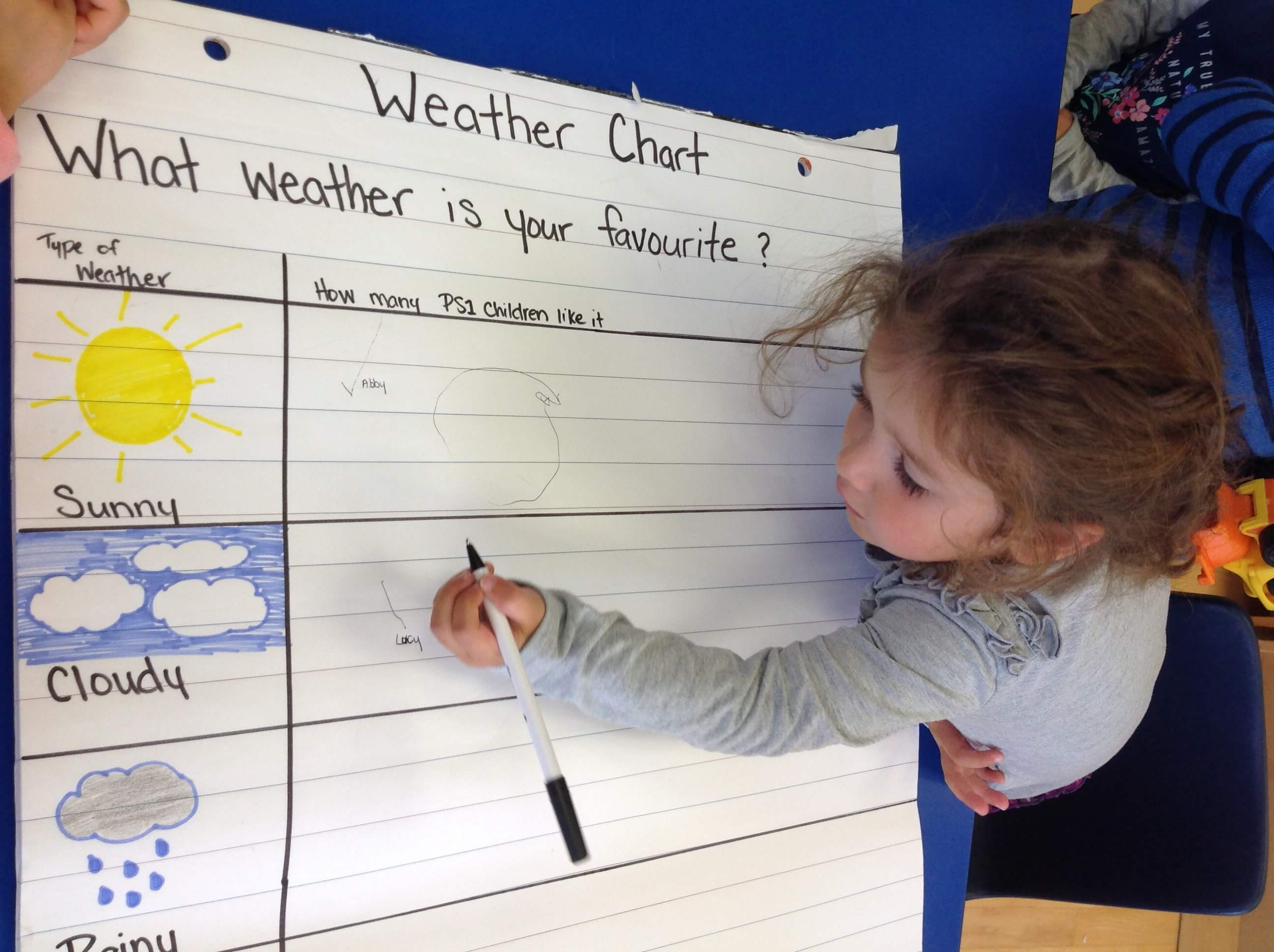 charting the weather on paper